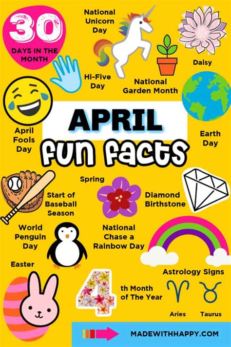facts about month of april.
